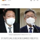 차기대선 지지율 윤석열 25% 이재명 24% 이낙연 5% (한국갤럽) 이미지