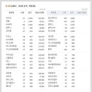 에스와이더블유게임즈 이미지