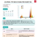 잠신중학교(내) 이미지