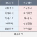 중앙에프엔에스