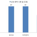 백신 뉴스에도 오르지 못했던 증시. 언택트가 발목을? 이미지