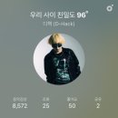 우린 절대 이 새벽을 잊어서는 안돼