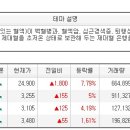 비에이치케이 - 동대문구 천호대로 341 | 비에이치케이