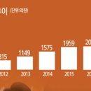 마이웨이커머스