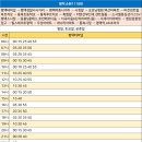 소사CGV 사거리 티스토리