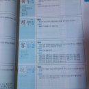 워드프로세서 2급 필기 이미지