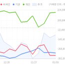 엘비이앤씨 이미지