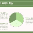이루다수학학원 네이버블로그