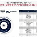 대림시공산업