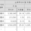메타건축종합건축사사무소