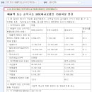 에코바이브