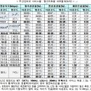 명기텔레콤 이미지