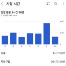 눈아들 유튜브 시청시간 통계 얼마나 돼? 이미지