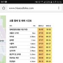 (공유) KMCC나가시는 분들참고하세요~~5/15광화문일대 교통통제 이미지