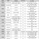 입시·교과학원 네이버블로그