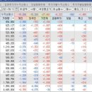 (주)피에스케이리테일 이미지
