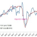 무디스 "韓 1인당 소득 4년 안에 프랑스·일본 추월 이미지