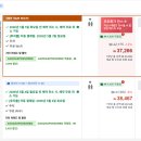 송이모텔 | 양양 하조대 아모르무인텔 3만원대 객실 후기 연락처