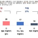 방금나온 JTBC 여론조사 이미지