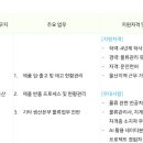 [울산] (06월 30일 마감) (주)조비 - 생산본부 물류팀 물류관리 경력 채용 이미지