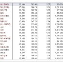 [2016년 10월 18일 화 - 모닝증시핵심 매일체크] (매일 아침 5분, 주식시장의 핵심 정보와 흐름 파악하기 - 흐름을 알아야 기회를 놓치지 않습니다 !!!) 이미지