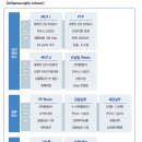 삼성생명보험/법인 및 개인 재무설계사 특별채용(정규직)(~3.22) 이미지