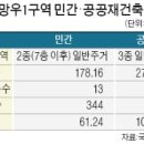 망우공사 이미지