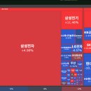 ㈜디에스첨단소재 제2공장 | 2026년 6월 22일 상승률 TOP30