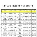 광주 서구 산하 구인 일자리 정보(출처:노동부 일자리 정보제공) 이미지