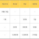 카페 활동 규칙 및 공지(2025.3.21) 이미지