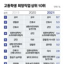직업톡