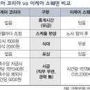 이케아 앞