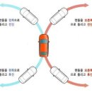 운전드레서 숙부님들의 운전 노하우 및 꿀팁을 듣고싶긔..☆ 이미지