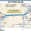 경인아라뱃길 이미지