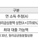 젊은 샐러리맨 대출한도 확 늘어난다 이미지