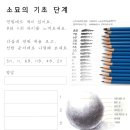 학부모기초소묘 이미지