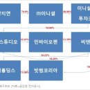 (주)피엔알 이미지
