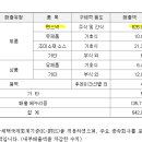 (주)에스로지스틱스 이미지