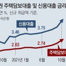 그냥 심심해서요. (12567) 주담대 금리 3.26% 이미지