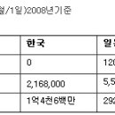 수도권에 휘발유 ℓ당 1천500원대 주유소 속출? 이미지