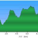 남해-252 이미지