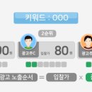 키워드광고 - 군산시 상신6길 12 | 키워드광고