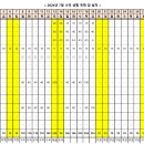 내가 살아 온길-2024년 07월 이미지