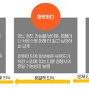 [SeSAC]청년취업사관학교 디지털 마케팅 체인저스 2주차 4일 TIL챌린지_240613