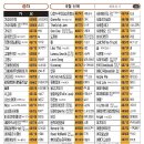 열노래연습장 이미지