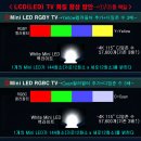 삼성·LG전자 '마이크로 RGB TV'는 혁신일까? 이미지