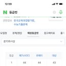 수능 사탐 등급컷 이 꼬라지 난거 ㄹㅇ 처음봄 이미지