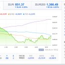 충청.호남알루미늄공업협동조합 | 20260626(금) 오늘의 특징주 및 시황
