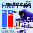 변광용 후보 여론조사 7.4% 역전 이미지