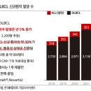 전남대학교 면역치료혁신센터 | [앱클론 주가] CAR-T 치료 두기업, 큐로셀의 &#39;속도&#39;, 앱클론의 &#39;확장&#39;
